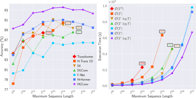 Figure 3 for Holographic Global Convolutional Networks for Long-Range Prediction Tasks in Malware Detection