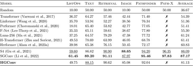 Figure 4 for Holographic Global Convolutional Networks for Long-Range Prediction Tasks in Malware Detection