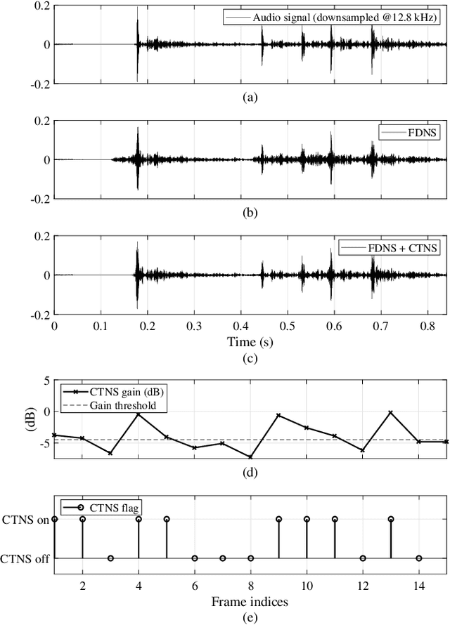 Figure 4 for Audio coding with unified noise shaping and phase contrast control