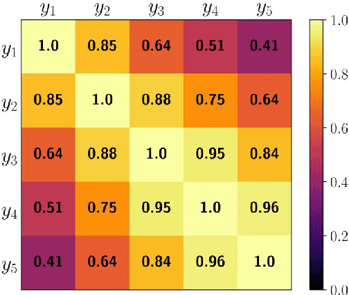 Figure 2 for Point Cloud Geometry Scalable Coding with a Quality-Conditioned Latents Probability Estimator