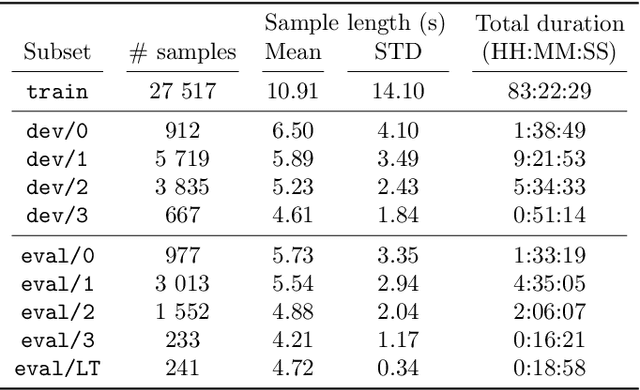 Figure 1 for Objective and subjective evaluation of speech enhancement methods in the UDASE task of the 7th CHiME challenge