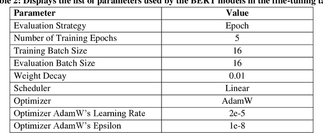 Figure 4 for Fine-Tuning Pre-trained Language Models to Detect In-Game Trash Talks