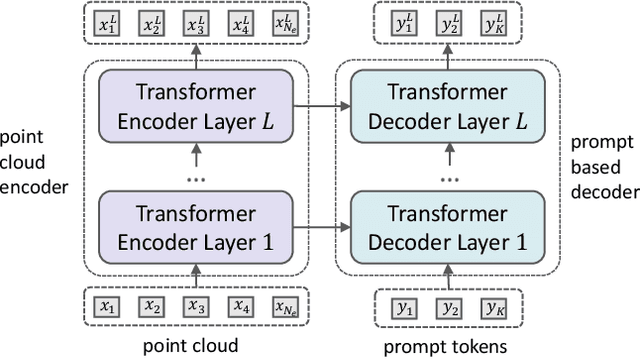 Figure 3 for SUGAR: Pre-training 3D Visual Representations for Robotics