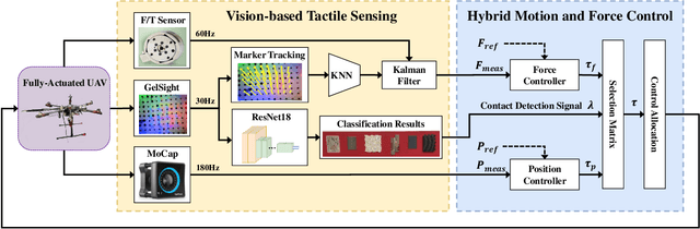 Figure 2 for Aerial Interaction with Tactile Sensing