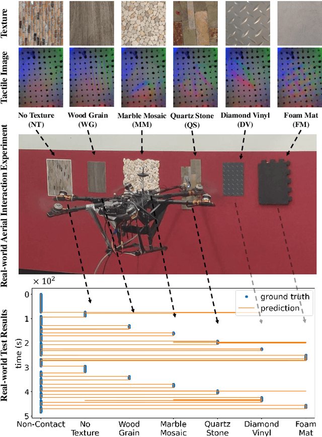 Figure 4 for Aerial Interaction with Tactile Sensing