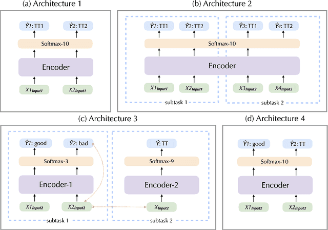 Figure 2 for Prediction of Translation Techniques for the Translation Process