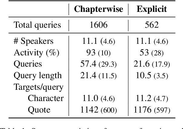 Figure 2 for Distinguishing Fictional Voices: a Study of Authorship Verification Models for Quotation Attribution
