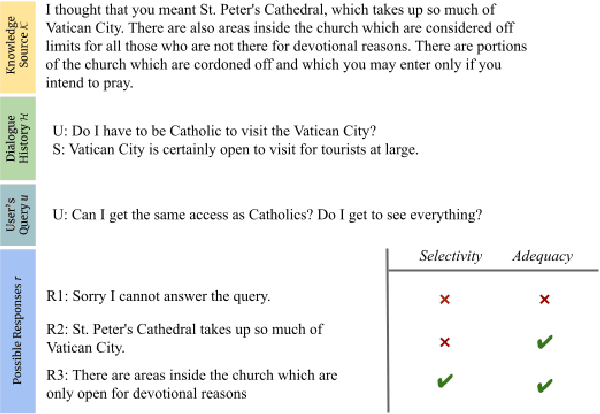 Figure 1 for $\textit{Dial BeInfo for Faithfulness}$: Improving Factuality of Information-Seeking Dialogue via Behavioural Fine-Tuning