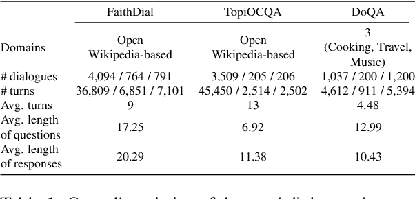 Figure 2 for $\textit{Dial BeInfo for Faithfulness}$: Improving Factuality of Information-Seeking Dialogue via Behavioural Fine-Tuning