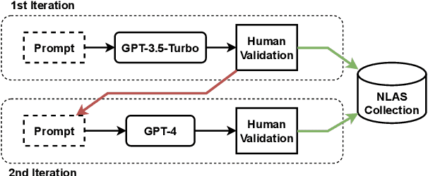 Figure 1 for NLAS-multi: A Multilingual Corpus of Automatically Generated Natural Language Argumentation Schemes