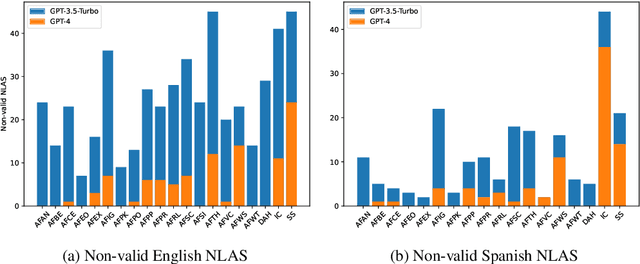 Figure 3 for NLAS-multi: A Multilingual Corpus of Automatically Generated Natural Language Argumentation Schemes