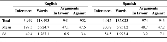 Figure 2 for NLAS-multi: A Multilingual Corpus of Automatically Generated Natural Language Argumentation Schemes