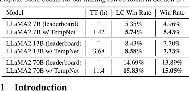 Figure 1 for To Cool or not to Cool? Temperature Network Meets Large Foundation Models via DRO