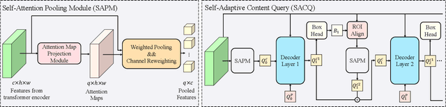 Figure 3 for Enhancing DETRs Variants through Improved Content Query and Similar Query Aggregation