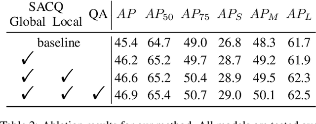 Figure 4 for Enhancing DETRs Variants through Improved Content Query and Similar Query Aggregation