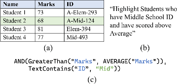 Figure 1 for FormaT5: Abstention and Examples for Conditional Table Formatting with Natural Language