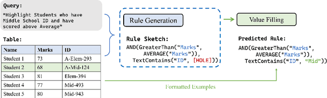 Figure 3 for FormaT5: Abstention and Examples for Conditional Table Formatting with Natural Language