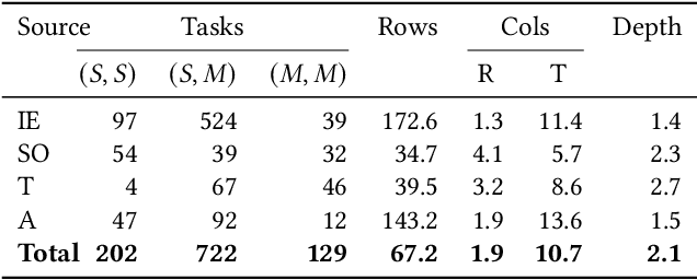 Figure 2 for FormaT5: Abstention and Examples for Conditional Table Formatting with Natural Language