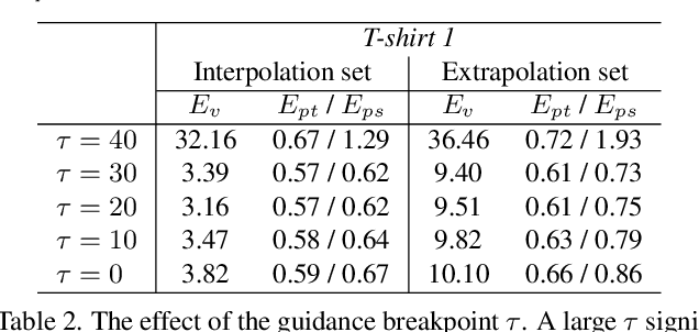 Figure 4 for Diffusion Shape Prior for Wrinkle-Accurate Cloth Registration