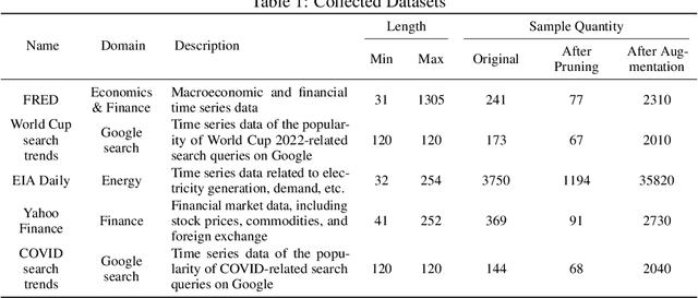 Figure 1 for A Language Model-Guided Framework for Mining Time Series with Distributional Shifts