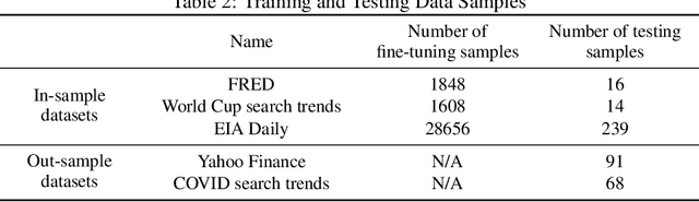 Figure 2 for A Language Model-Guided Framework for Mining Time Series with Distributional Shifts