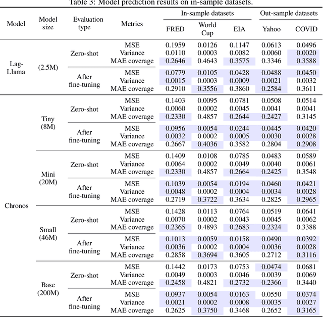 Figure 4 for A Language Model-Guided Framework for Mining Time Series with Distributional Shifts