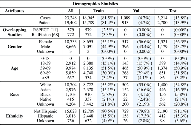 Figure 3 for INSPECT: A Multimodal Dataset for Pulmonary Embolism Diagnosis and Prognosis