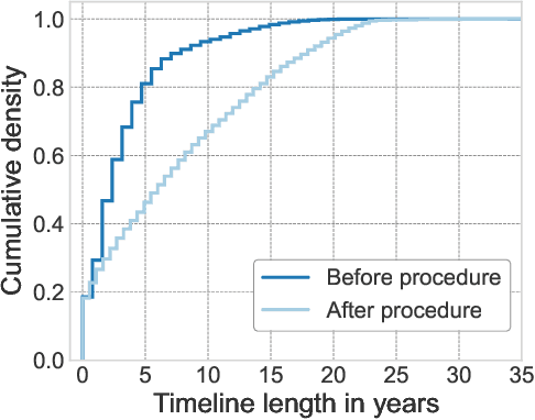 Figure 4 for INSPECT: A Multimodal Dataset for Pulmonary Embolism Diagnosis and Prognosis