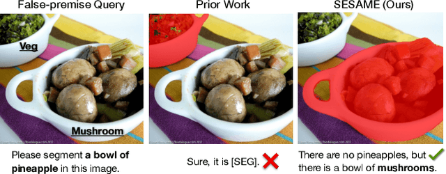 Figure 1 for See, Say, and Segment: Teaching LMMs to Overcome False Premises