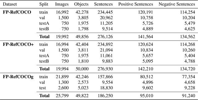 Figure 2 for See, Say, and Segment: Teaching LMMs to Overcome False Premises