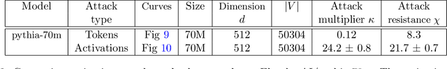 Figure 4 for Scaling Laws for Adversarial Attacks on Language Model Activations