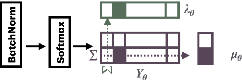 Figure 4 for STONE: Self-supervised Tonality Estimator