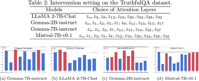 Figure 4 for Look Within, Why LLMs Hallucinate: A Causal Perspective