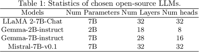 Figure 2 for Look Within, Why LLMs Hallucinate: A Causal Perspective