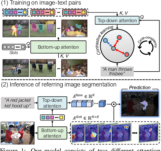 Figure 1 for Shatter and Gather: Learning Referring Image Segmentation with Text Supervision