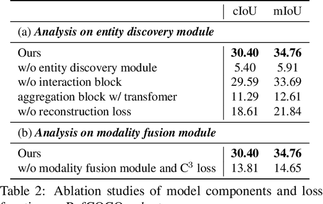 Figure 4 for Shatter and Gather: Learning Referring Image Segmentation with Text Supervision