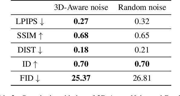 Figure 4 for DiffPortrait3D: Controllable Diffusion for Zero-Shot Portrait View Synthesis