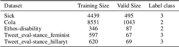 Figure 3 for Effective In-Context Example Selection through Data Compression