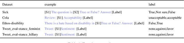 Figure 4 for Effective In-Context Example Selection through Data Compression