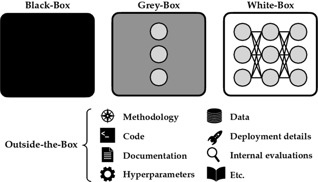 Figure 1 for Black-Box Access is Insufficient for Rigorous AI Audits