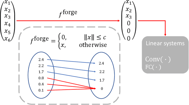 Figure 1 for Data-Driven Lipschitz Continuity: A Cost-Effective Approach to Improve Adversarial Robustness