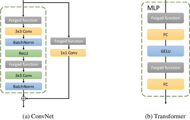 Figure 3 for Data-Driven Lipschitz Continuity: A Cost-Effective Approach to Improve Adversarial Robustness