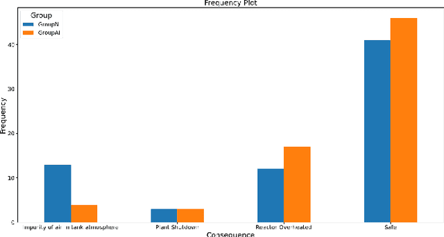 Figure 2 for Analyzing Operator States and the Impact of AI-Enhanced Decision Support in Control Rooms: A Human-in-the-Loop Specialized Reinforcement Learning Framework for Intervention Strategies