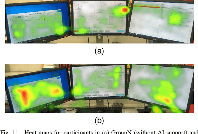Figure 3 for Analyzing Operator States and the Impact of AI-Enhanced Decision Support in Control Rooms: A Human-in-the-Loop Specialized Reinforcement Learning Framework for Intervention Strategies