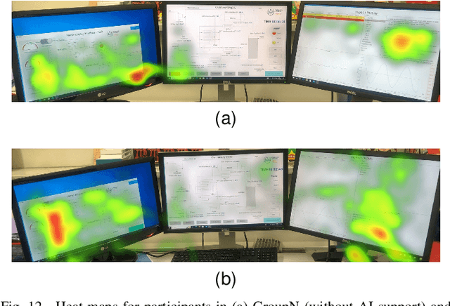 Figure 4 for Analyzing Operator States and the Impact of AI-Enhanced Decision Support in Control Rooms: A Human-in-the-Loop Specialized Reinforcement Learning Framework for Intervention Strategies
