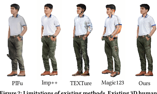 Figure 2 for Single-Image 3D Human Digitization with Shape-Guided Diffusion