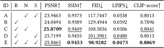 Figure 3 for Single-Image 3D Human Digitization with Shape-Guided Diffusion