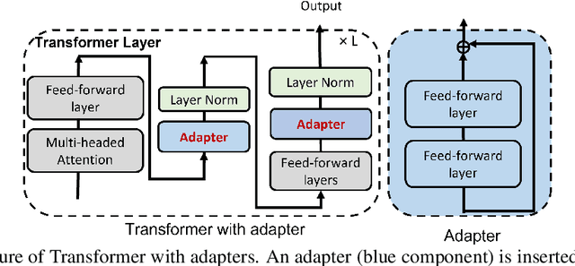 Figure 4 for Sub-network Discovery and Soft-masking for Continual Learning of Mixed Tasks