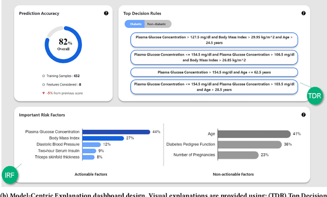 Figure 2 for EXMOS: Explanatory Model Steering Through Multifaceted Explanations and Data Configurations