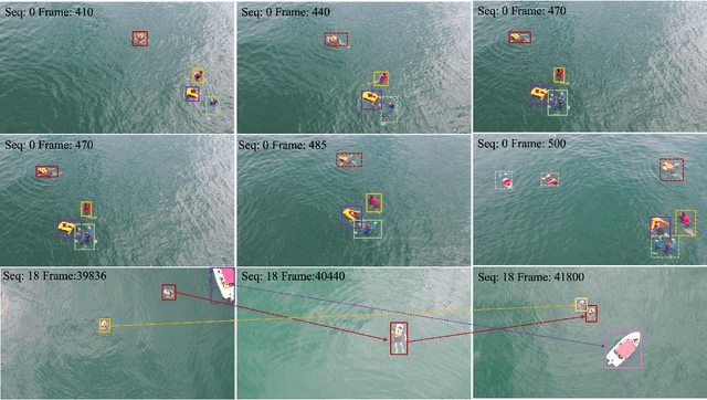 Figure 1 for Sea You Later: Metadata-Guided Long-Term Re-Identification for UAV-Based Multi-Object Tracking